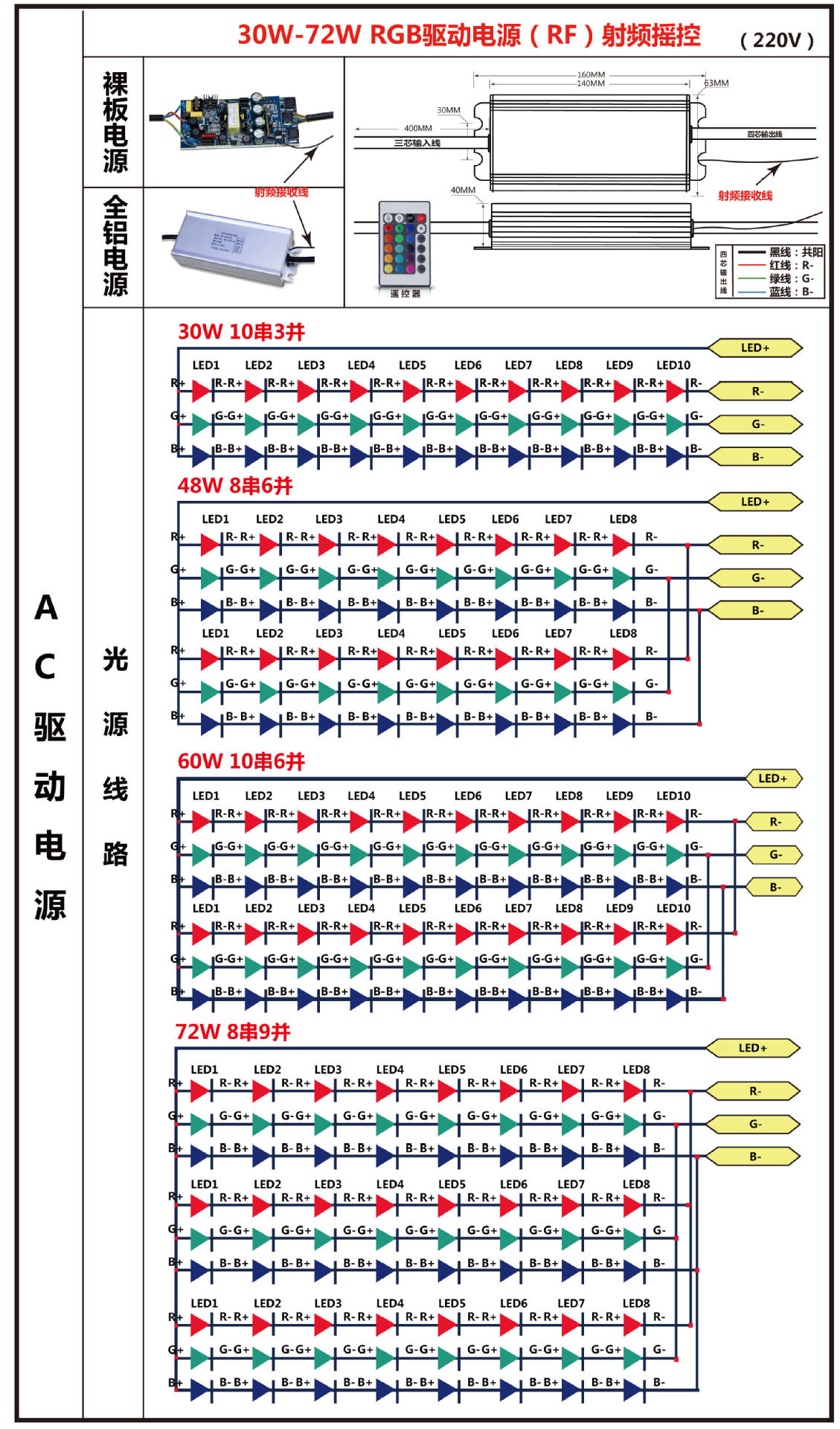 GS-AC-30W-72WRGB电源规格?2