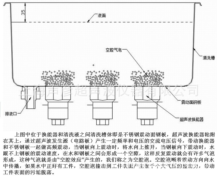 超声波清洗机原理图2