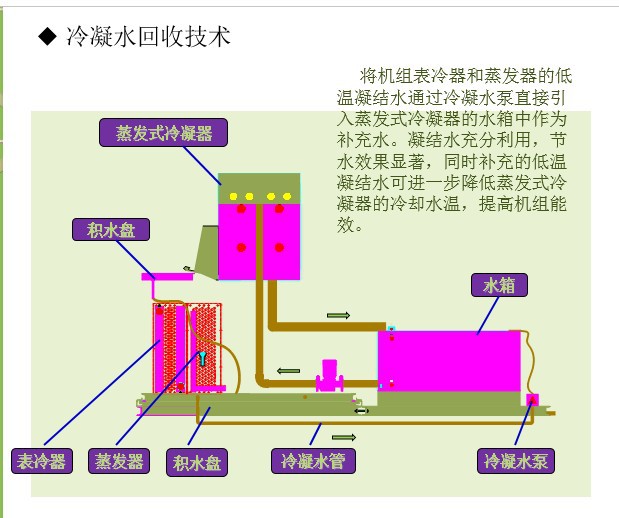 双冷源空调,双冷源温湿度独立控制,双冷源新风除湿机