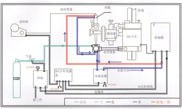 系统连接图