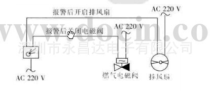 三聯(lián)動(dòng)報(bào)警器 工作原理