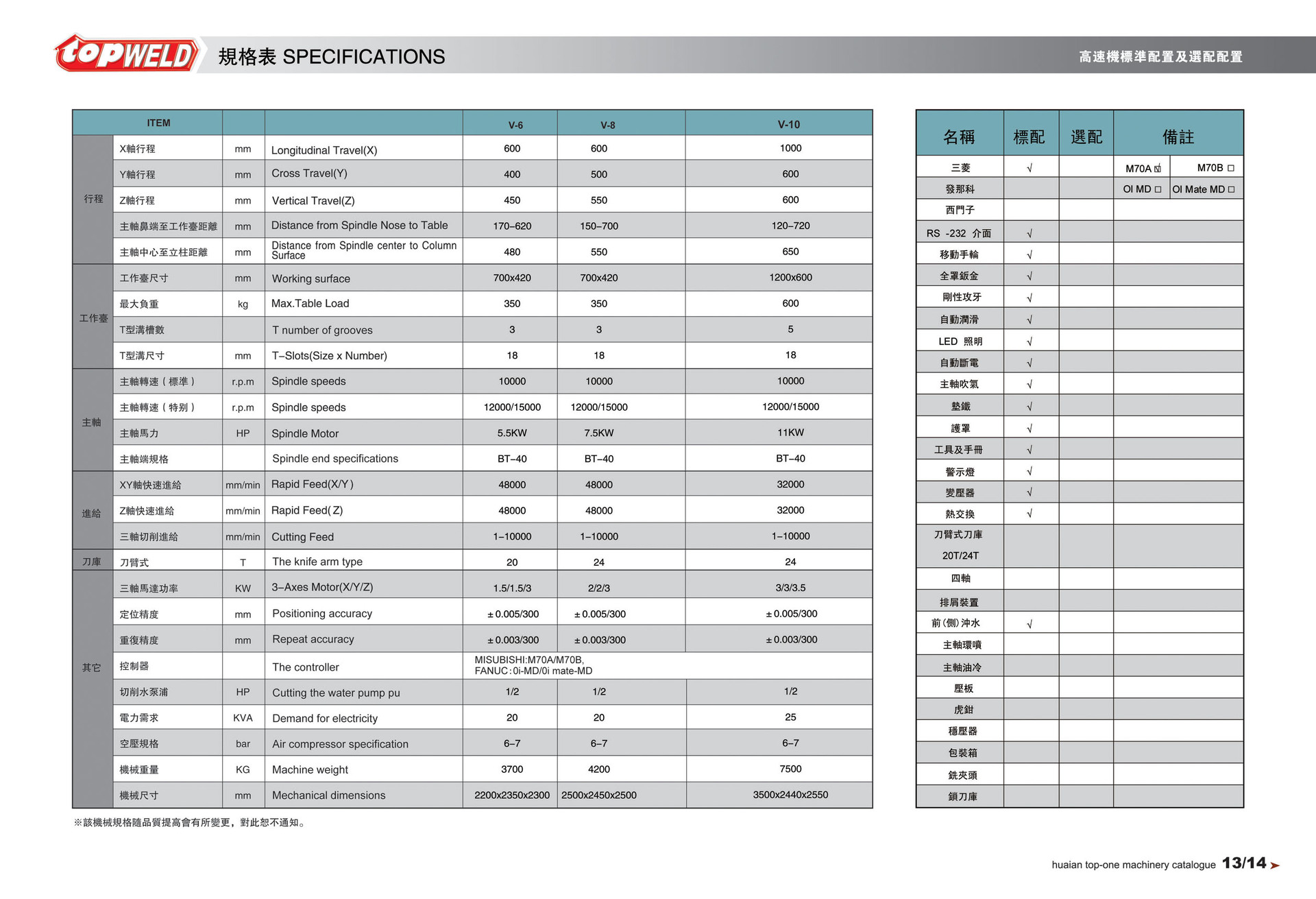V6立式加工中心 高速加工中心机床 龙门加工中心 龙门立式加工