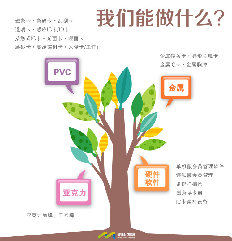 产品分部图副本