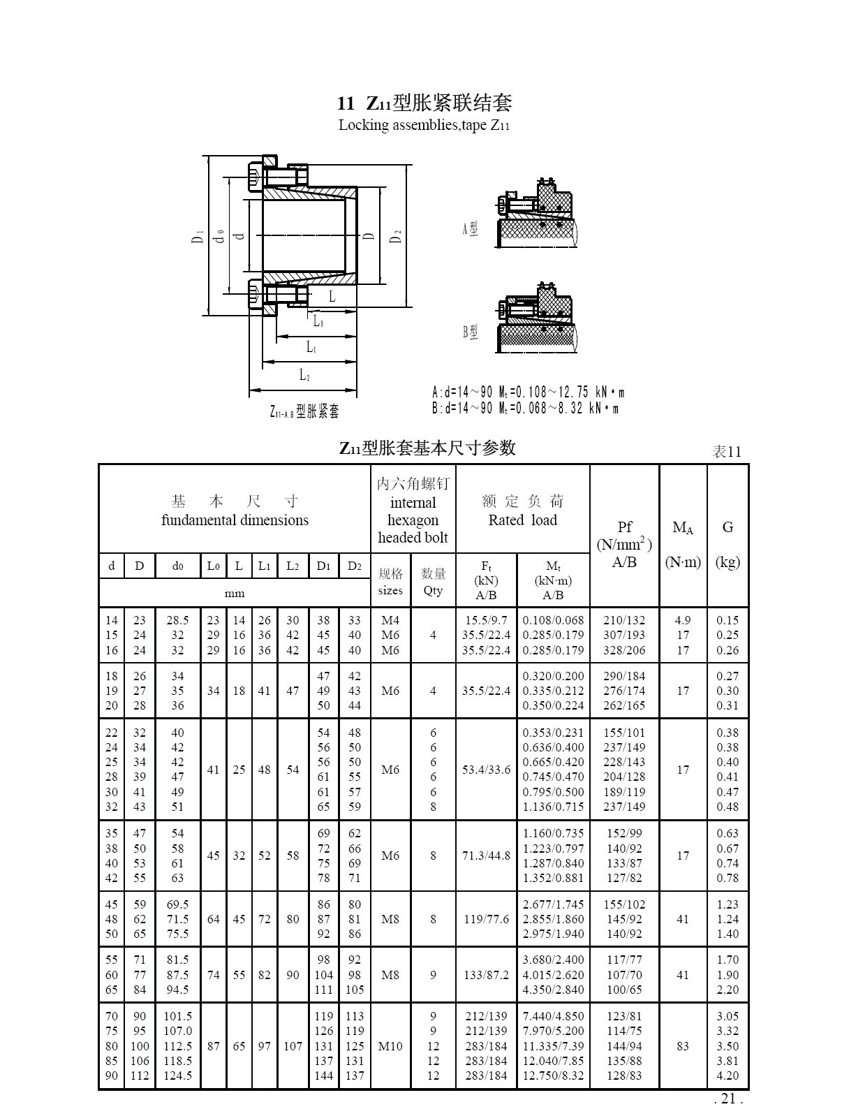 脹套Z11尺寸