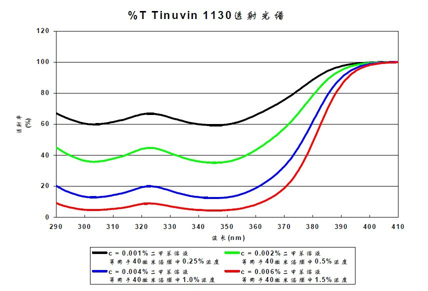 1130文-1