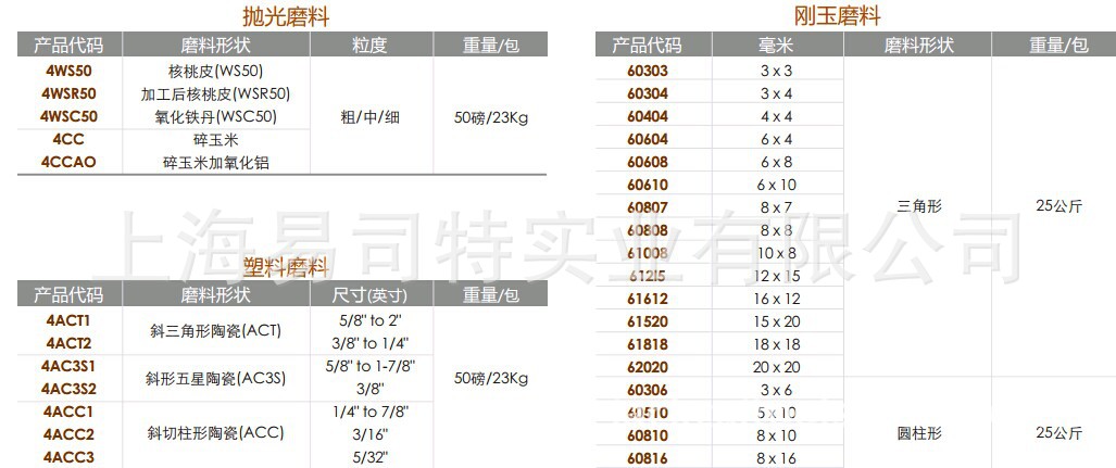 抛光塑料刚玉磨料