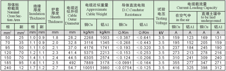 企业集采电力电缆电线电缆铠装电缆电缆电缆线yjv22630