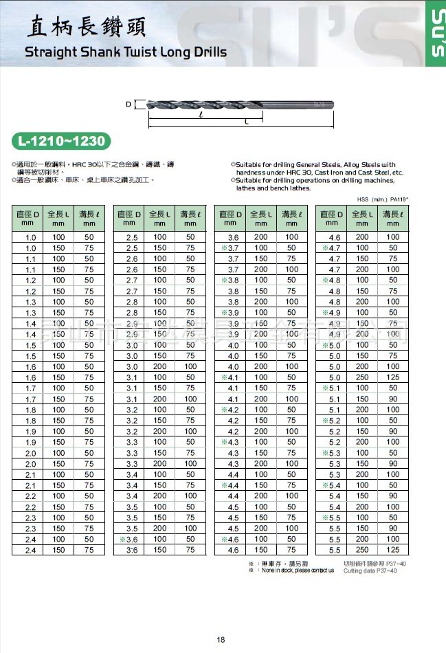 苏氏/sus-l加长钻头,规格全货品库存足,现货批发,正品保证