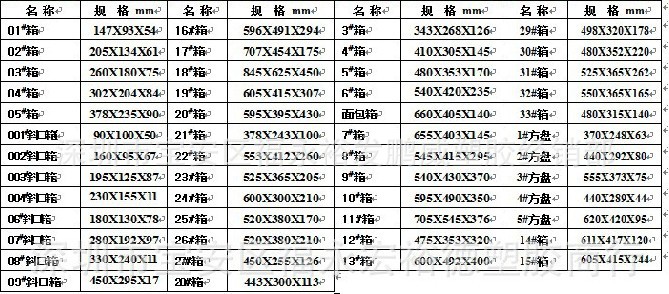 防靜電箱2