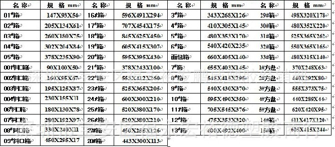 防靜電箱2