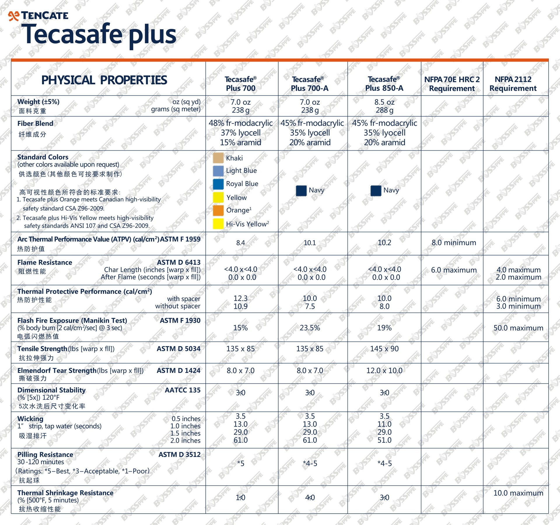 Tecasafe Plus 700