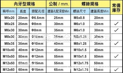 专营:标准件铜 铁 铝 不锈钢304 316 201,平垫片,挡圈,膨胀螺栓,高