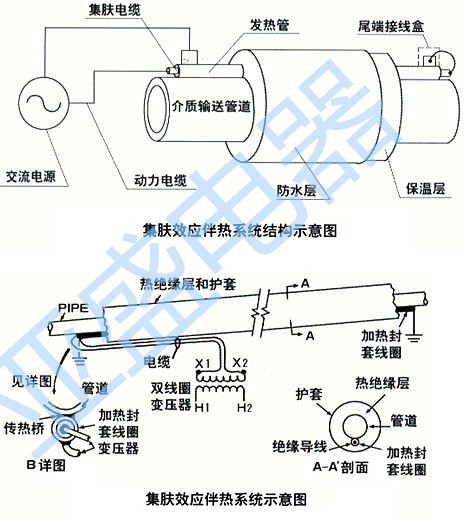 系統結構圖_副本