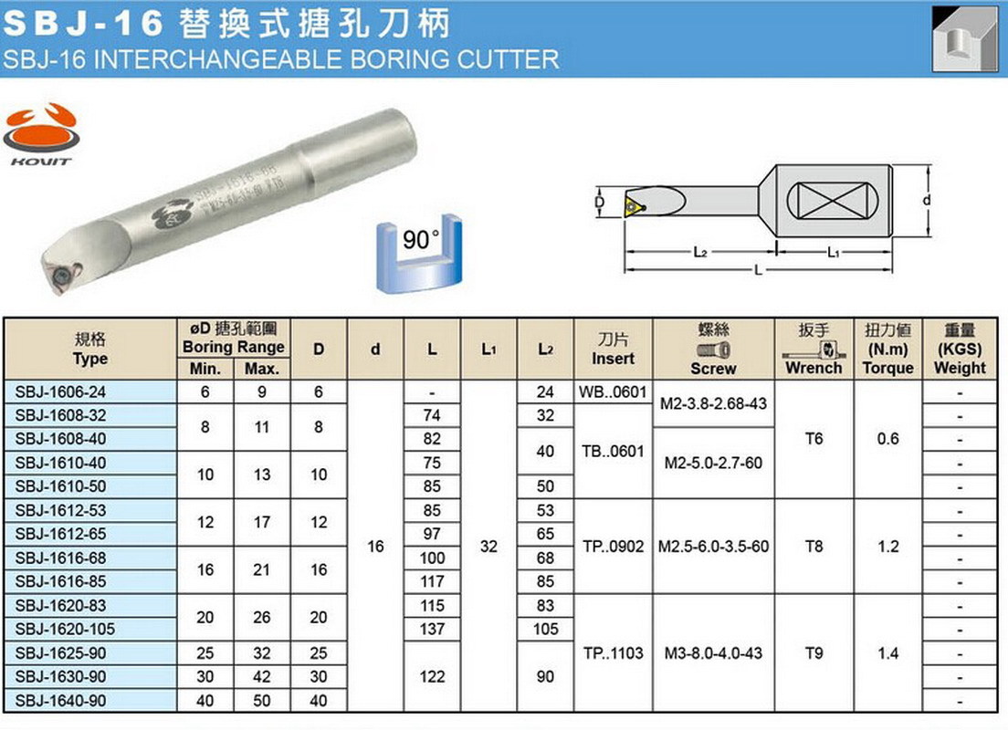 正河源搪头一级总代理 专业供应SBJ16精搪头