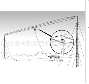 专业三线双极短波天线通信野外快速短波天线短波便携天线