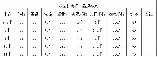 双剑规格表