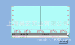温湿度趋势图