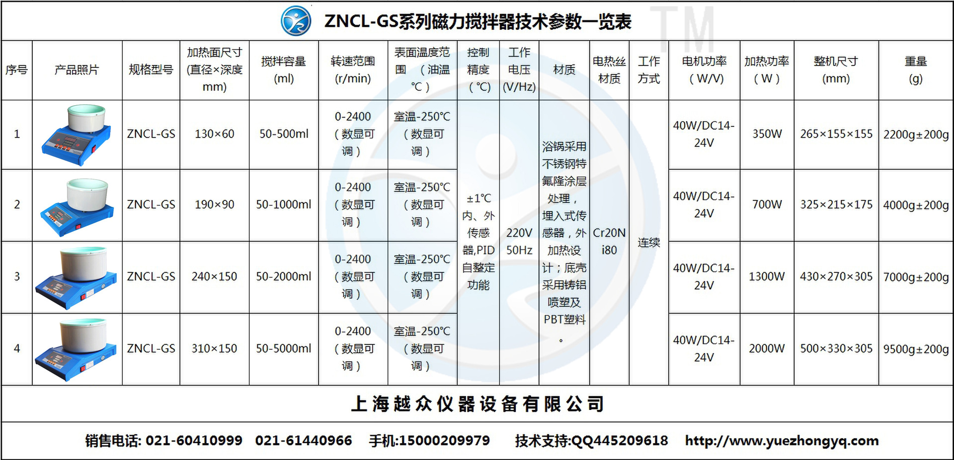 ZNCL-GS（系列磁力攪拌器參數表）