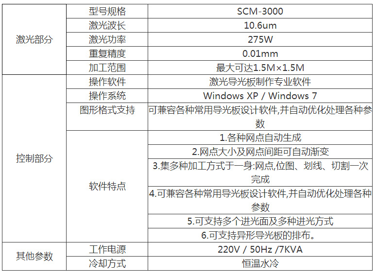 SCM-3000導光板激光打點機技術參數(shù)表