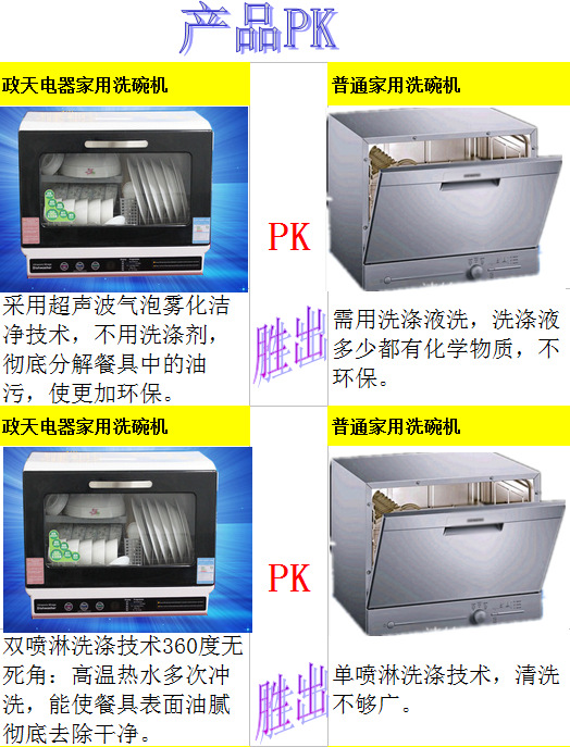 洗碗机产品PK1