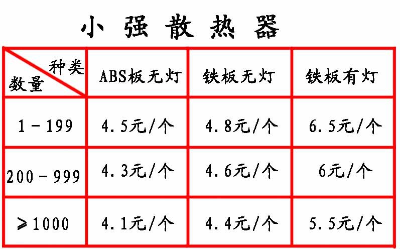 ?1