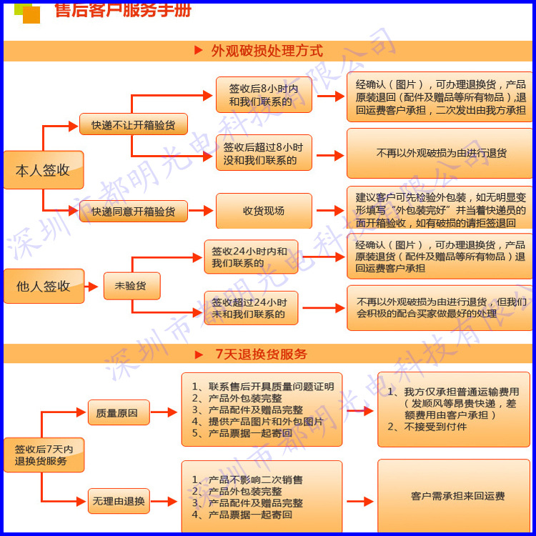 详细描述用 售后服务