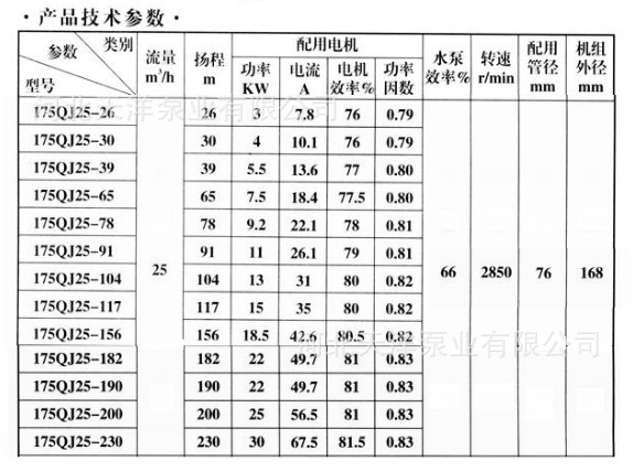 175QJ系列25吨流量产品技术参数