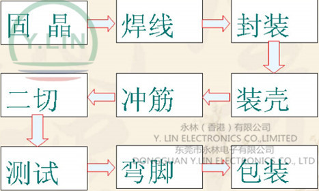 接收頭生產工藝簡要流程圖