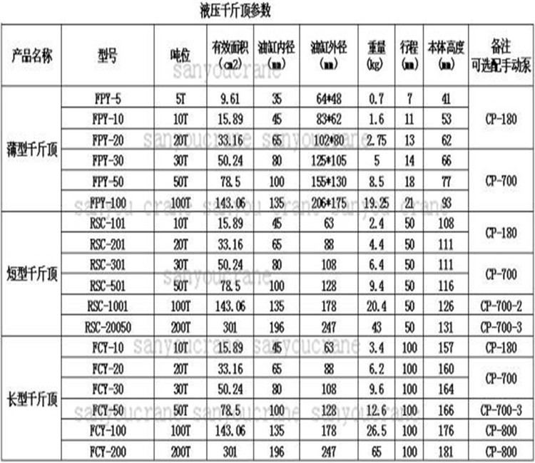 超薄型液压千斤顶分离式50t千斤顶油管行程16mm保定三友厂家现货