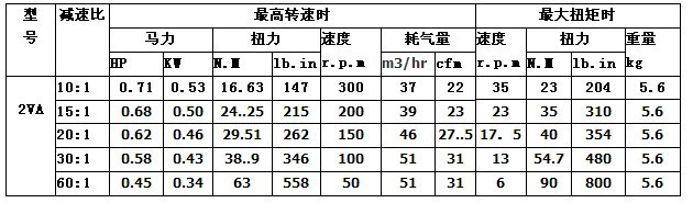 2VA工作参数