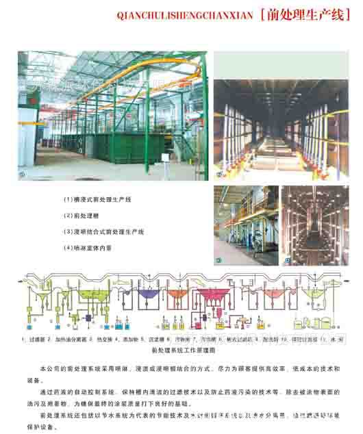 前处理生产线