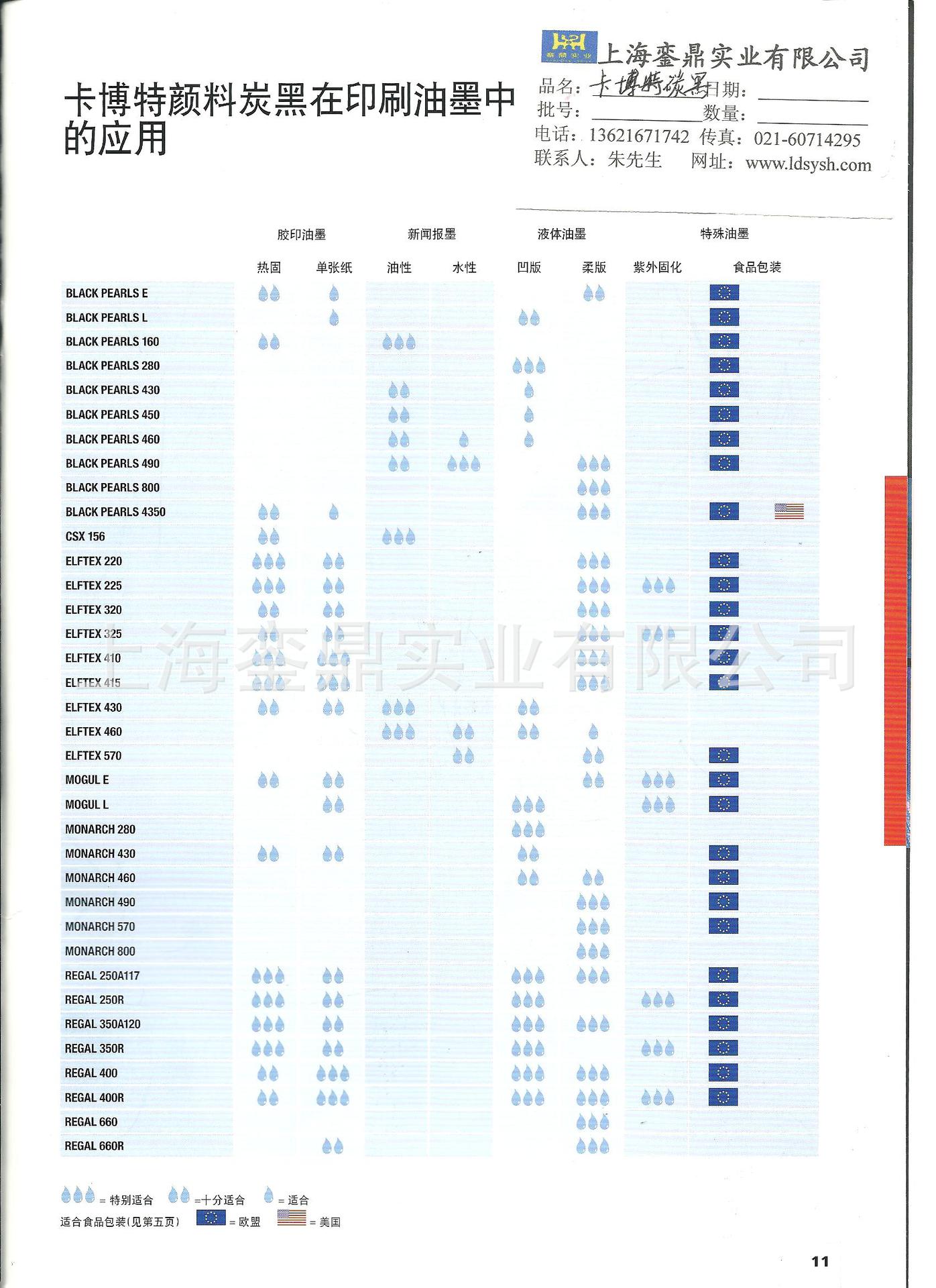 卡博特技术资料