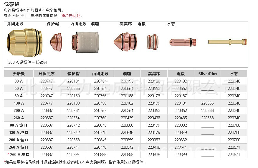 供应美国维特尼等离子切割配件(原装)图片_6