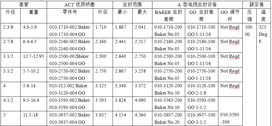 ACT A型优质桥塞电缆坐封1