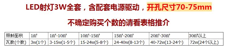 3W筒灯空间搭配