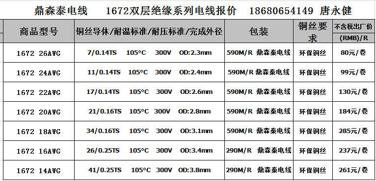 电线线材厂家供应1672 20号21/0.16ts国标0.5平方双层