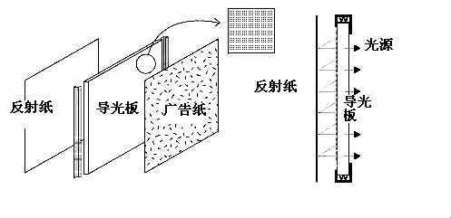 导光板原理图