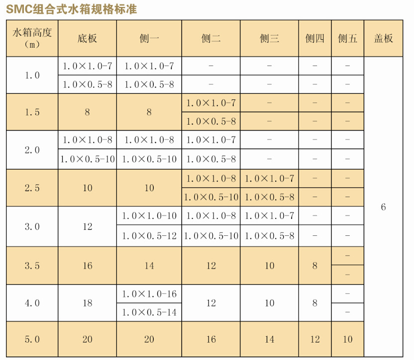 SMC尺寸