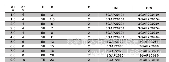 3GAP2銅鋁銑刀產品參數