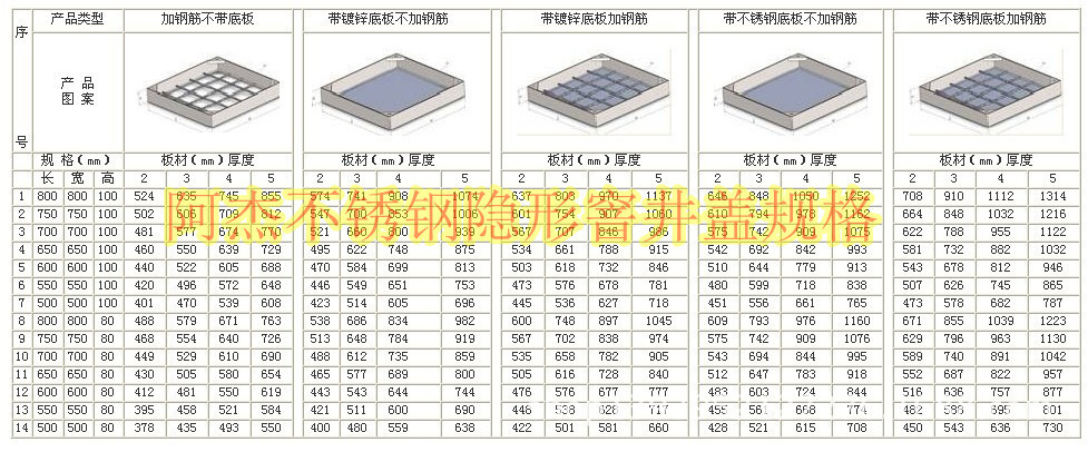 不锈钢雨水篦子 供应专业定做不锈钢隐形井盖 超低价格 美观稳固