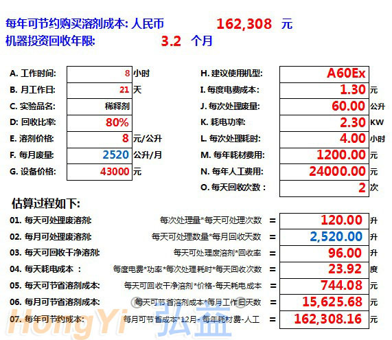 弘益溶劑回收機效益評估案例