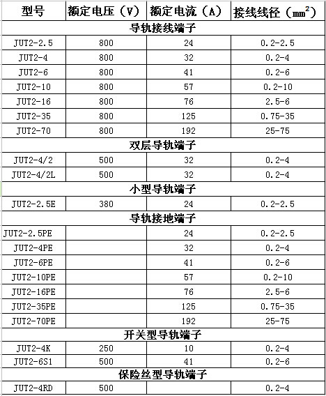 螺钉类接地端子