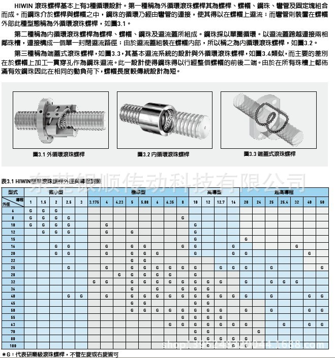 螺帽丝杆