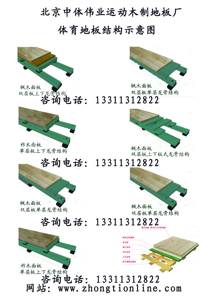 北京中体伟业产品结构图