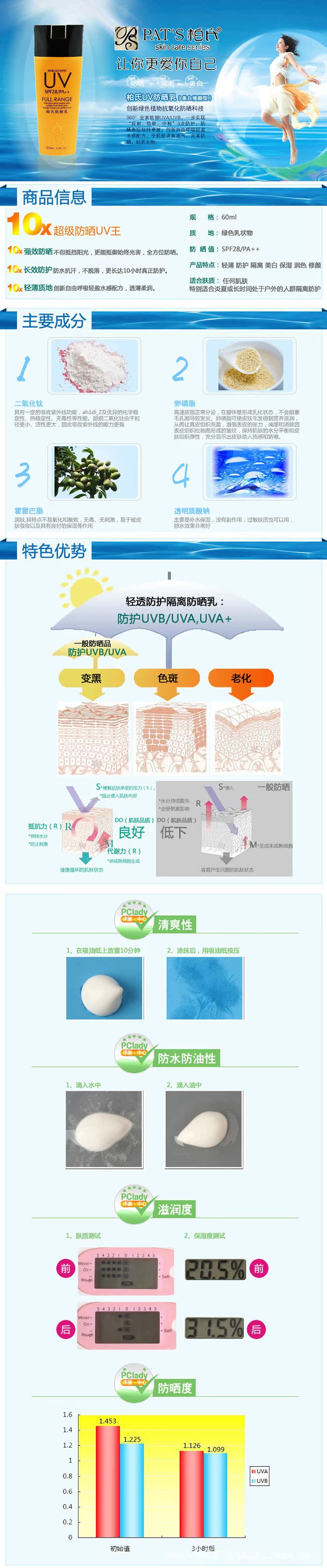 柏氏防晒?8+宝贝详情