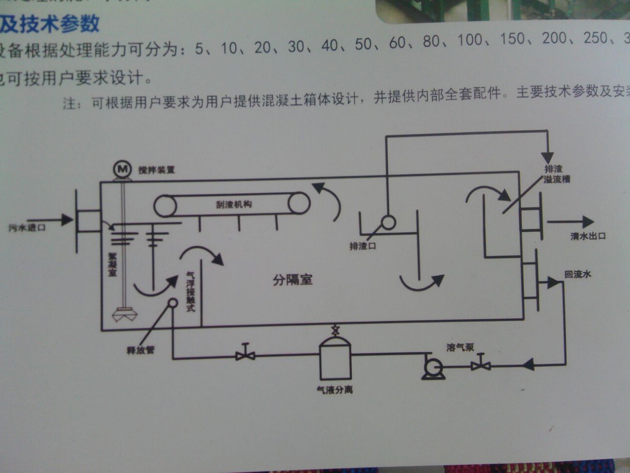 气浮设备加压溶气式,天悦环境专业打造,竖流式溶气气浮机