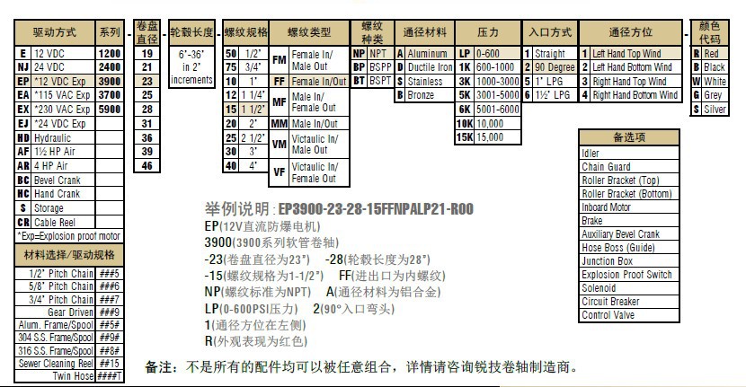 大型绕管器技术参数