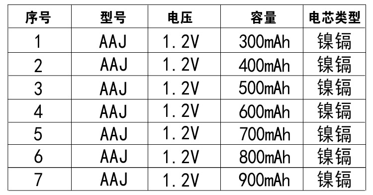 工業電池AA鎳鎘參數表