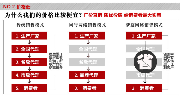 梦庭宝贝详情页通用内容_06