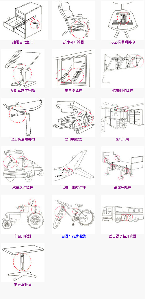 安裝示意